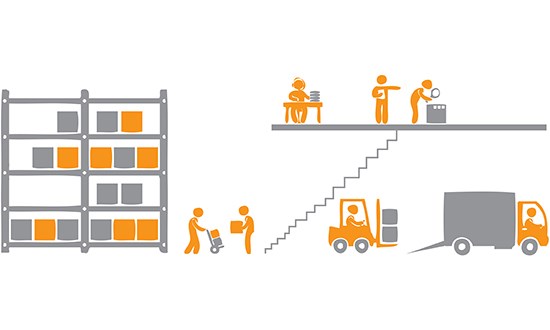 Logística integrada